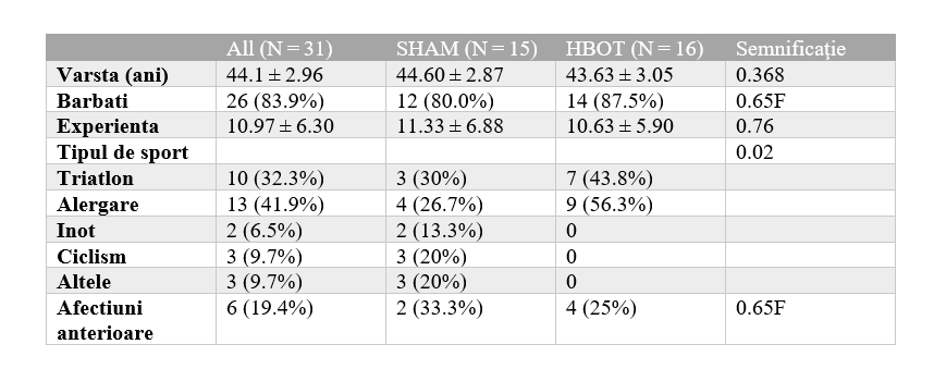Parametrii de baza ai sportivilor