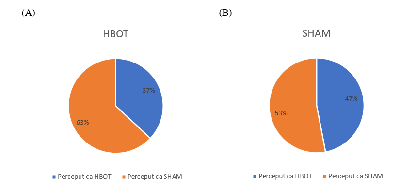 Controlul calitatii protocolului SHAM