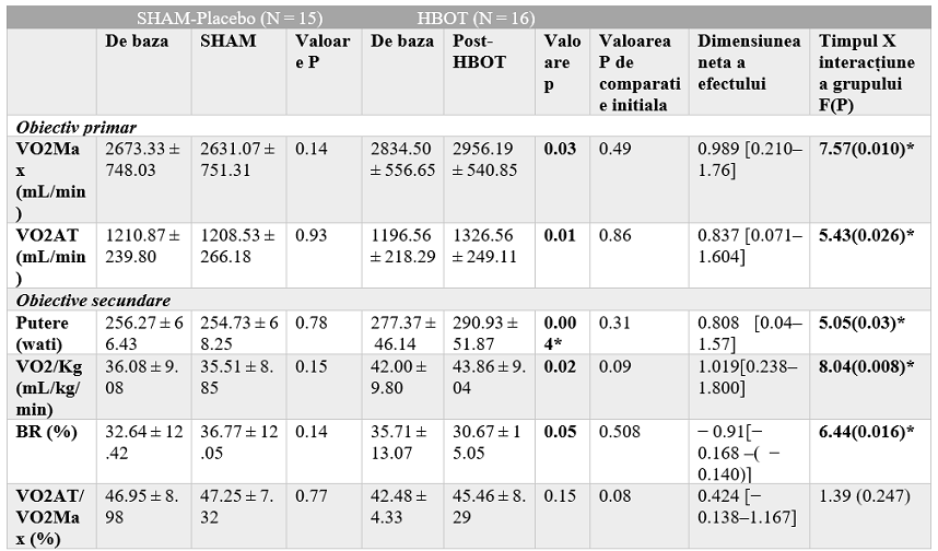 Evaluarea performantei fizice